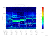 rpws low rate full