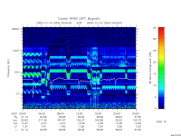 rpws low rate full