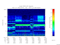 rpws low rate full