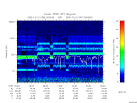 rpws low rate full