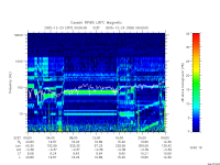 rpws low rate full