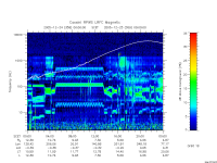 rpws low rate full