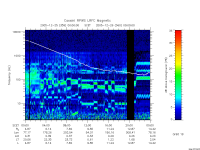 rpws low rate full