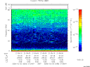 T2006033_21_75KHZ_WBB thumbnail Spectrogram