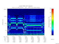 rpws low rate full