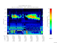rpws low rate full