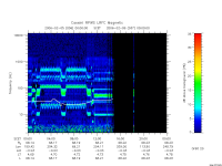 rpws low rate full