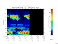 rpws low rate full