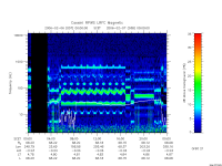 rpws low rate full
