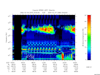rpws low rate full
