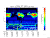 rpws low rate full