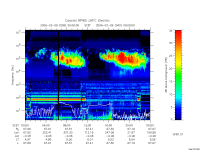 rpws low rate full