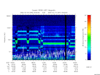 rpws low rate full