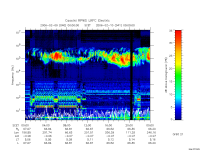 rpws low rate full