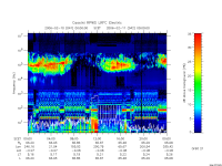 rpws low rate full