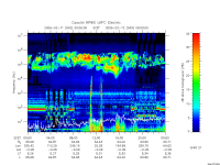 rpws low rate full