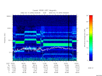 rpws low rate full