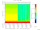 T2006036_06_10KHZ_WBB thumbnail Spectrogram