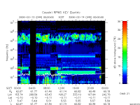 rpws key parameter data