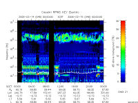 rpws key parameter data