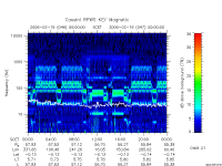 rpws key parameter data