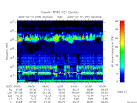rpws key parameter data