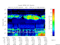rpws key parameter data