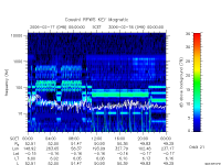 rpws key parameter data