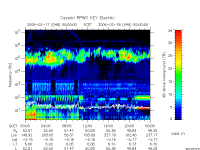 rpws key parameter data