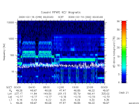 rpws key parameter data
