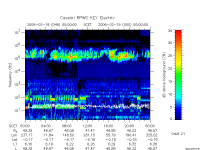 rpws key parameter data