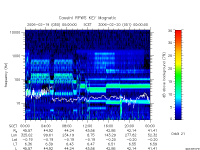 rpws key parameter data