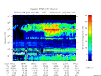 rpws key parameter data