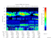 rpws key parameter data