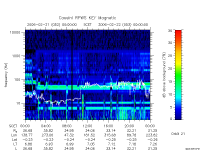 rpws key parameter data