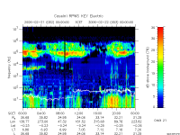 rpws key parameter data