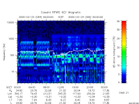 rpws key parameter data