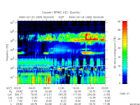 rpws key parameter data