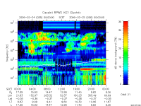 rpws key parameter data