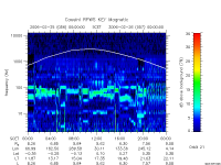 rpws key parameter data