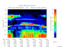 rpws key parameter data