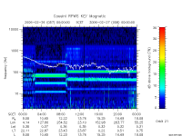 rpws key parameter data
