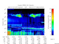 rpws key parameter data