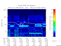 rpws key parameter data