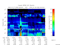 rpws key parameter data