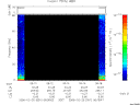 T2006051_06_75KHZ_WBB thumbnail Spectrogram