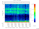 T2006051_13_75KHZ_WBB thumbnail Spectrogram
