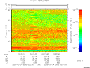 T2006055_03_75KHZ_WBB thumbnail Spectrogram