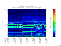 rpws low rate full