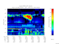 rpws low rate full
